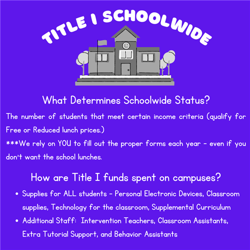 Title 1 Schoolwide What determines Schoolwide Status? 